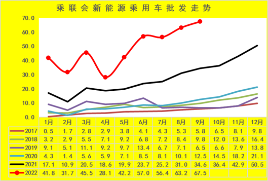 新(xin)能源車市(shi)分析：乘用(yong)車年累增(zeng)速保持高(gāo)位 專用車(che)銷量超強(qiang)